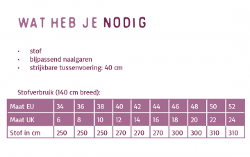 Martha benodigdheden